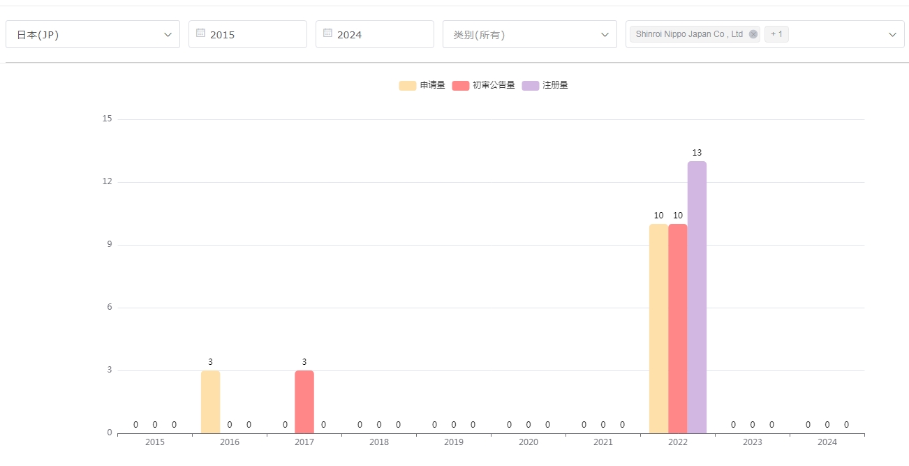 https://tmimage2.kangxin.com/group1/M00/1E/03/wKgKIWjTXMuAOrHvAAEsmkxO0TI399.png https://tmimage2.kangxin.com/group1/M00/1E/03/wKgKIWjTXMuAOrHvAAEsmkxO0TI399.png