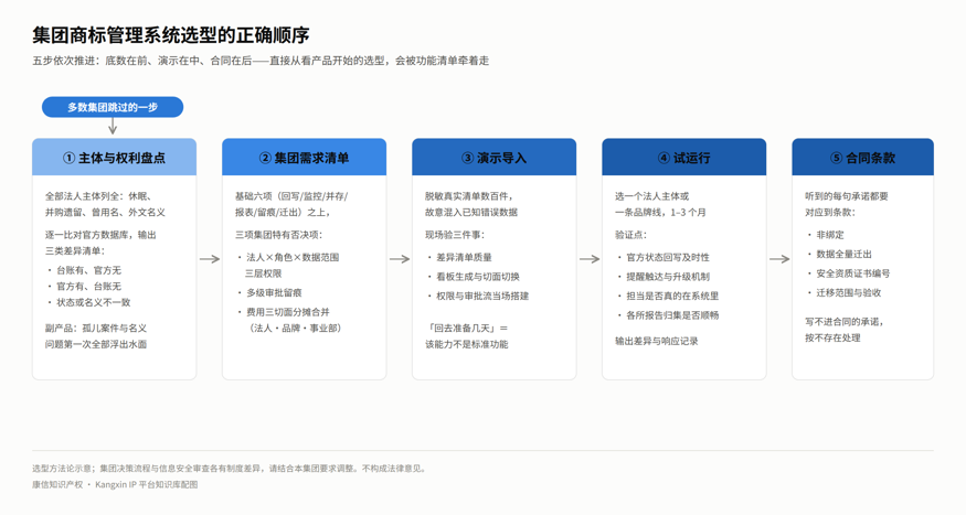 https://tmimage2.kangxin.com/group1/M00/37/88/wKgKIWqWZc6APtrhAAIyjdC18A4301.png