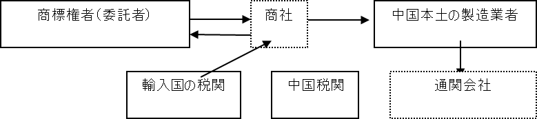 https://tmimage2.kangxin.com/group1/M00/46/48/wKgKIWo7omeAKY5lAAAVRCY_C1Q568.png 图片1.png