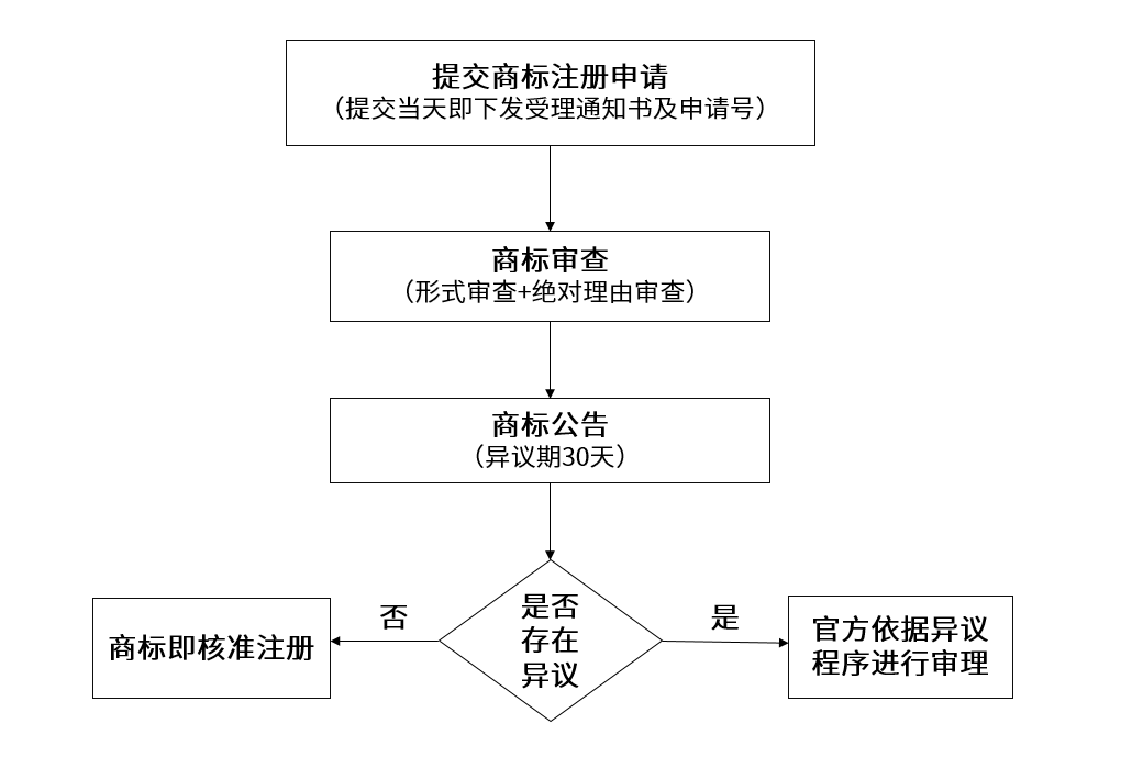https://tmimage2.kangxin.com/group1/M00/6B/BB/wKgKIWlSTEGAMXk4AABXzMnKwQQ337.png https://tmimage2.kangxin.com/group1/M00/6B/BB/wKgKIWlSTEGAMXk4AABXzMnKwQQ337.png