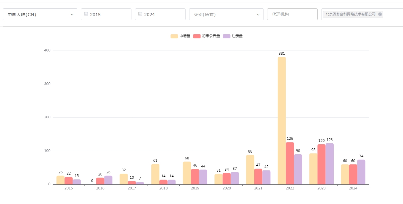 https://tmimage2.kangxin.com/group1/M00/D2/57/wKgKIWjTW96Afm8JAAF1mHMyiLs005.png https://tmimage2.kangxin.com/group1/M00/D2/57/wKgKIWjTW96Afm8JAAF1mHMyiLs005.png