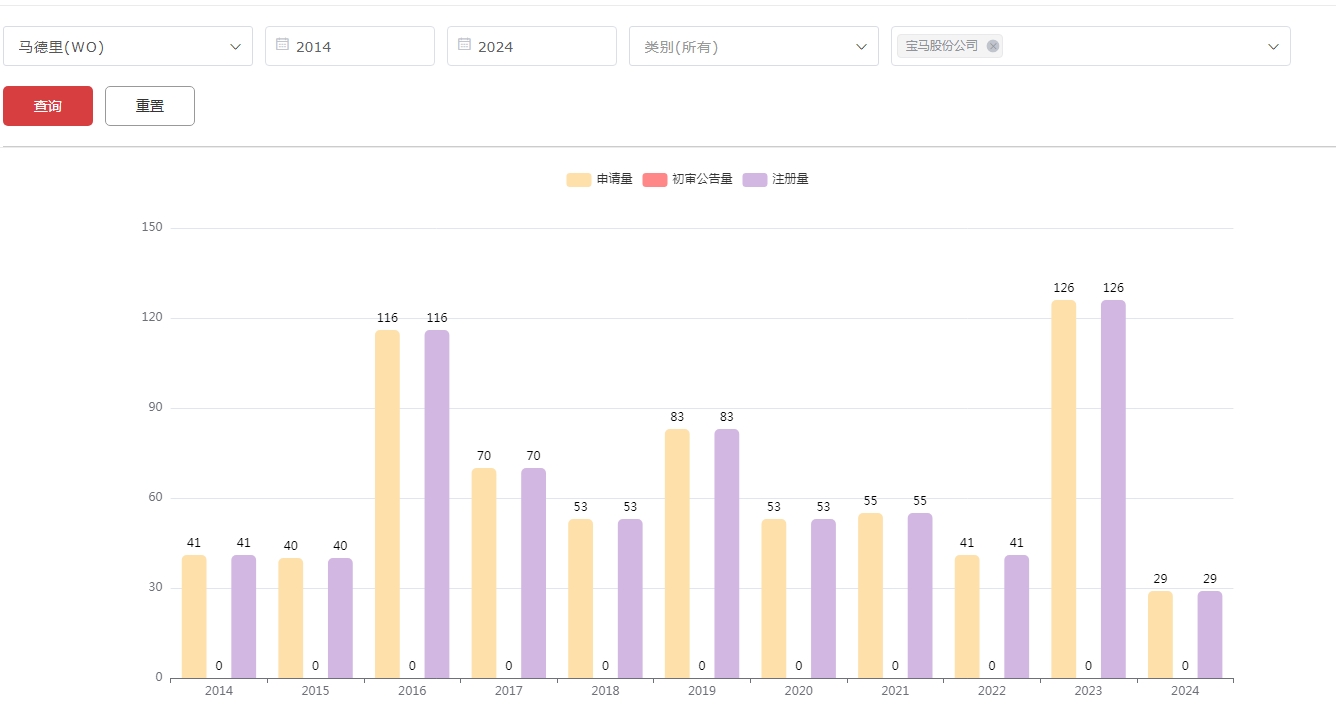 https://tmimage2.kangxin.com/group1/M00/D3/75/wKgKIWhJHQOANywnAAG4IdzHI-Q743.png https://tmimage2.kangxin.com/group1/M00/D3/75/wKgKIWhJHQOANywnAAG4IdzHI-Q743.png