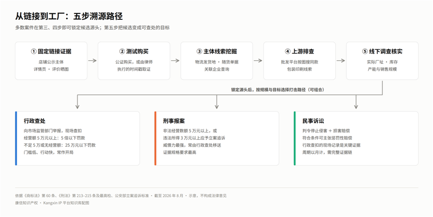 https://tmimage2.kangxin.com/group1/M00/F8/5D/wKgKIWqPqBiADz36AAG4BwECGds713.png https://tmimage2.kangxin.com/group1/M00/F8/5D/wKgKIWqPqBiADz36AAG4BwECGds713.png